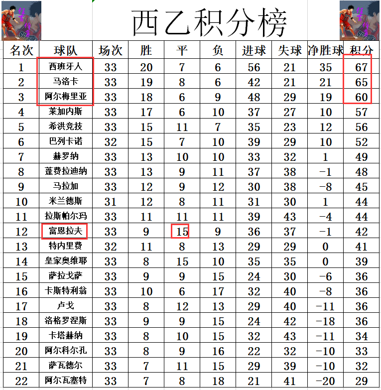 萨拉戈萨客场失分，保级形势严峻的简单介绍