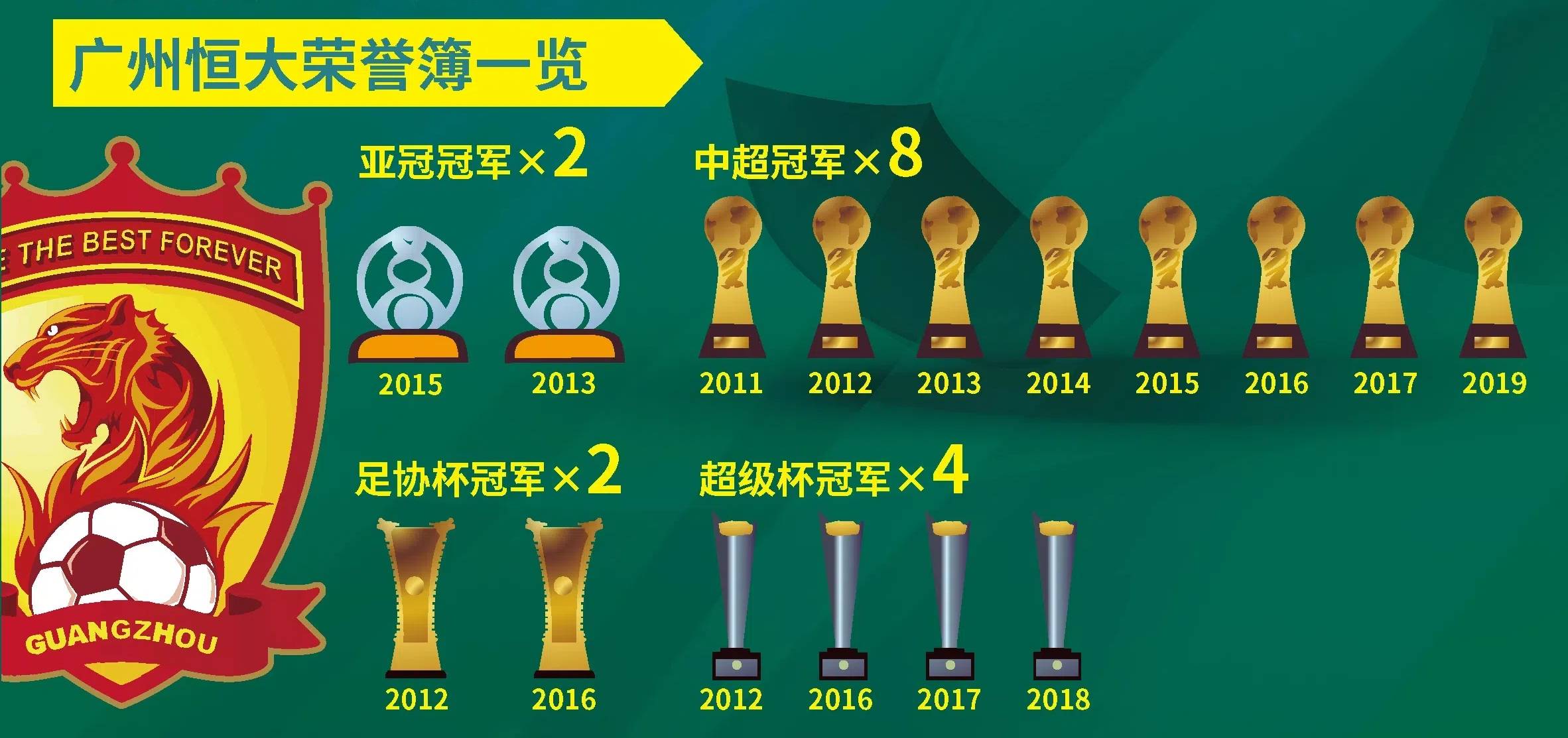 关于广州恒大主场大胜，继续领跑中超积分榜的信息
