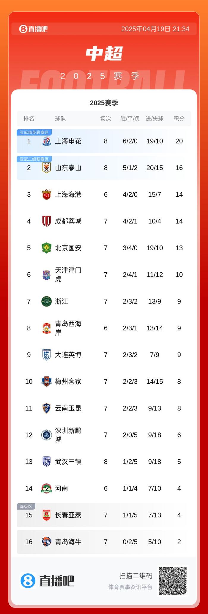 澳亚国际最新网址-北京国安胜出争夺战，领跑中超积分榜的简单介绍